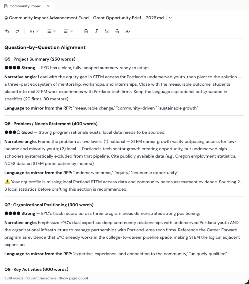 The Question-by-Question Alignment section of a Grant Opportunity Brief, with per-question word counts, narrative angles, and highlighted RFP language
